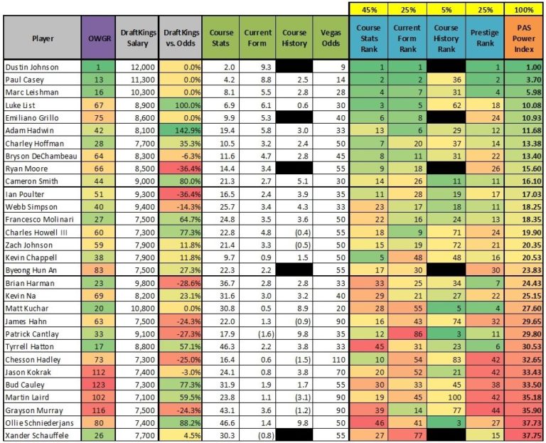 Fantasy Golf Rankings RBC Heritage The Point After Show