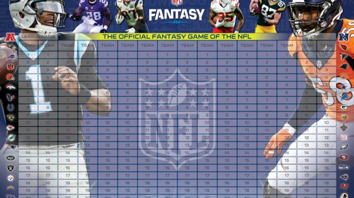 fantasy draft rating